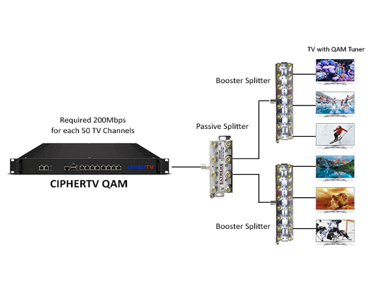 CipherTV QAM Features2