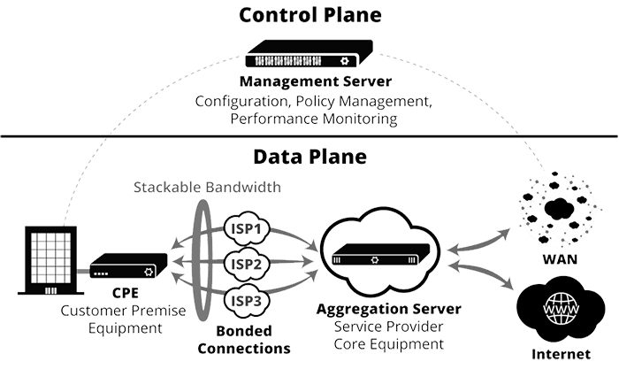 sd-wan-feature1